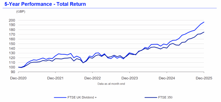 Source: FTSE Russell