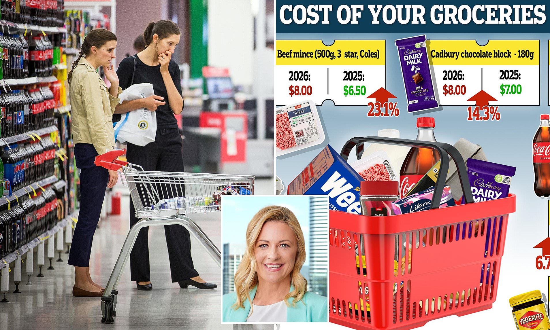 What the average Aussie's weekly supermarket shop has really gone up by