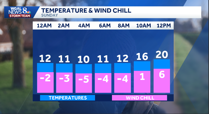Cold weather advisory issued