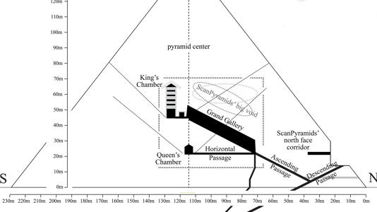 Bau der Cheops-Pyramide: Flaschenzüge statt Rampen und Kräne?