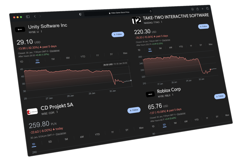 Gaming market melts down after Google reveals new AI game design tool ...