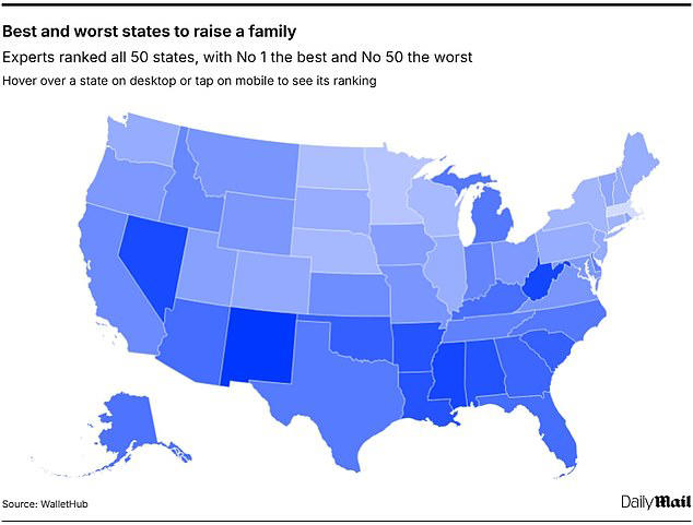 Best and worst states to raise a family revealed: Where does yours rank?