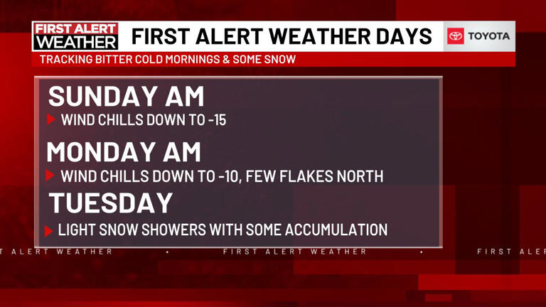 First Alert Weather Days: Bitter cold, more chances for snow ahead