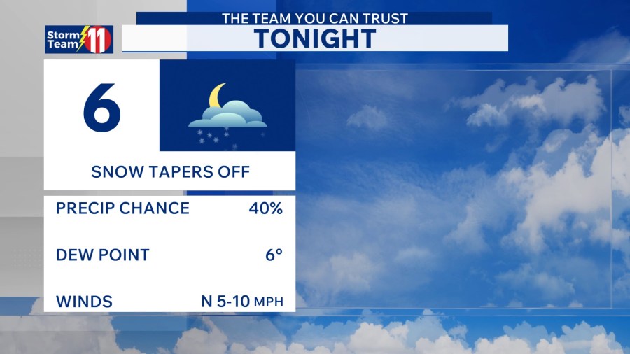 Snow tapers down overnight with very cold temperatures, sun Sunday ...