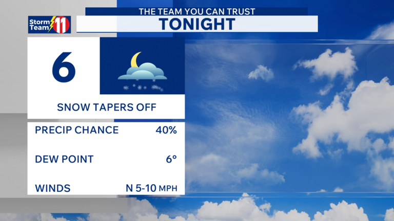 Snow tapers down overnight with very cold temperatures, sun Sunday ...