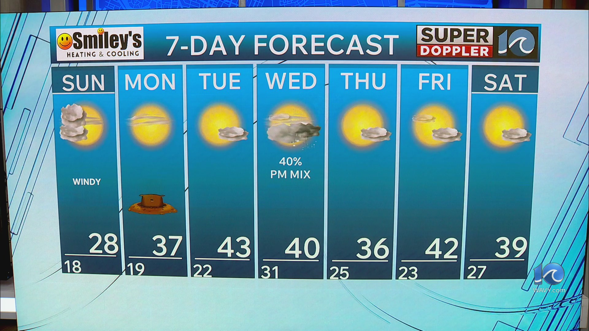 WAVY weather evening update | Jan. 31, 2026