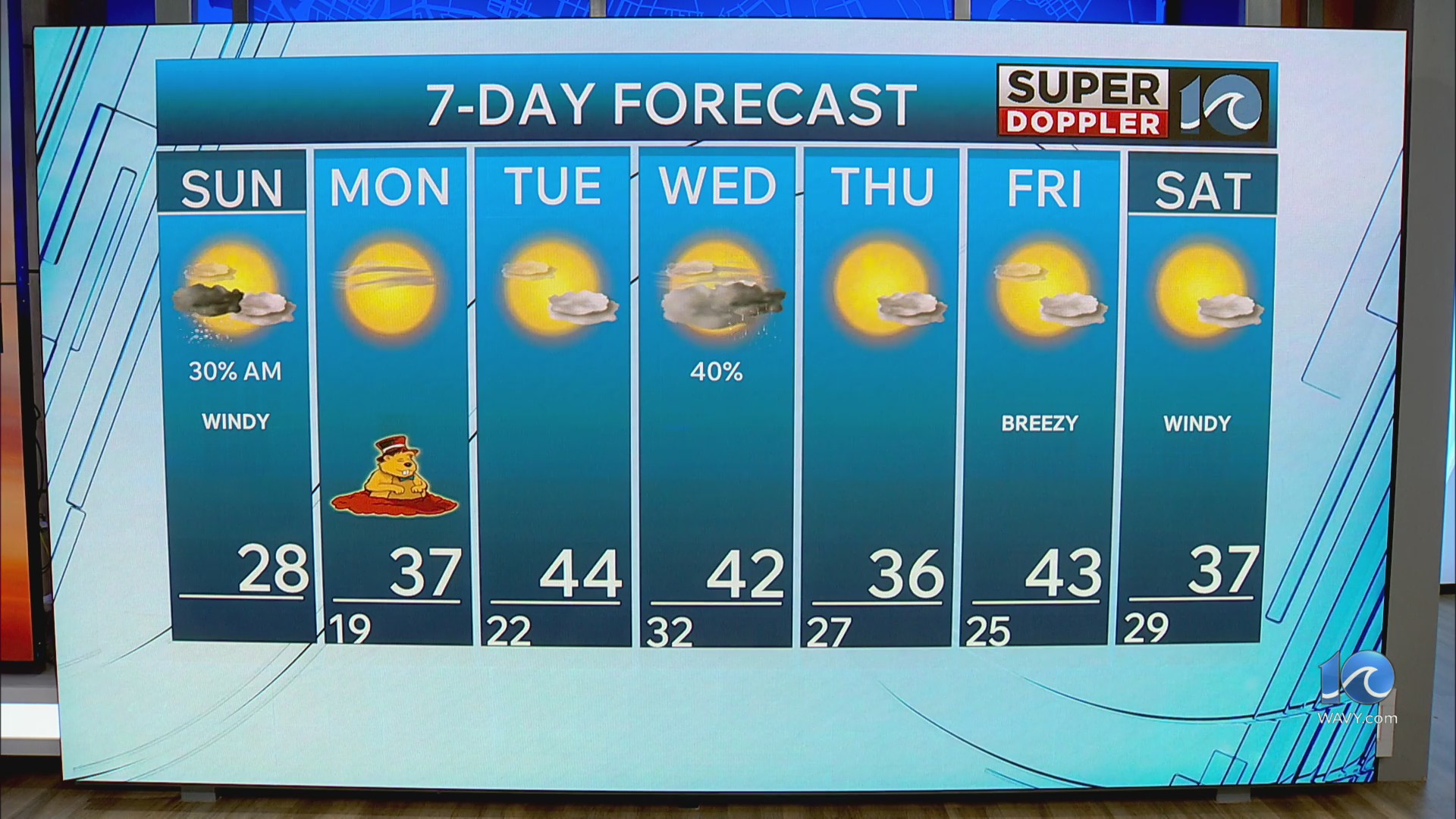 WAVY weather morning update | Feb. 1, 2026