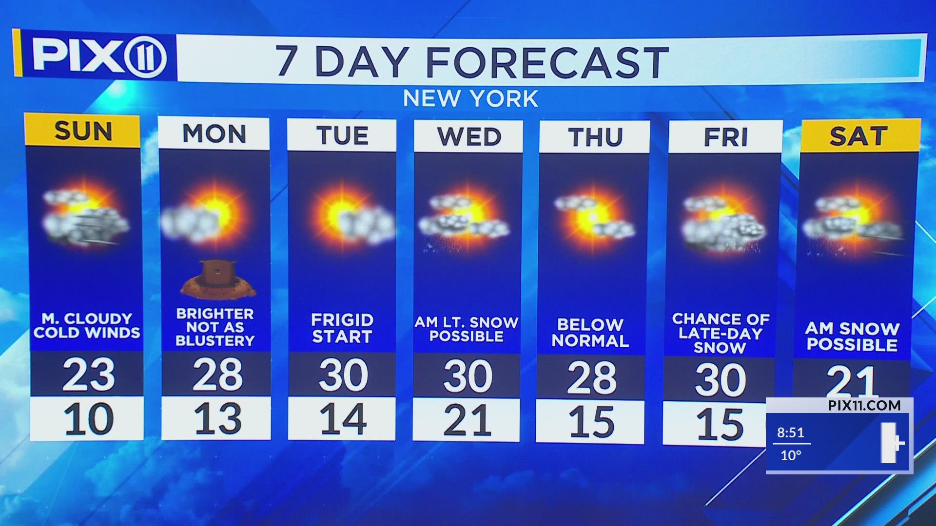 Heavy winds will make for colder weather in NY, NJ