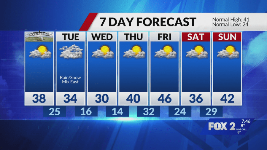 Flurries and light snow possible Sunday afternoon, not as cold into Monday