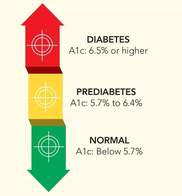 Diabetes reversal: Is it possible? Blood sugar experts share tips that ...