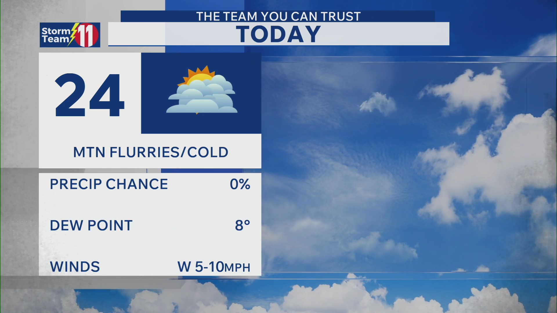 The snow fades away but the cold stays until Tuesday