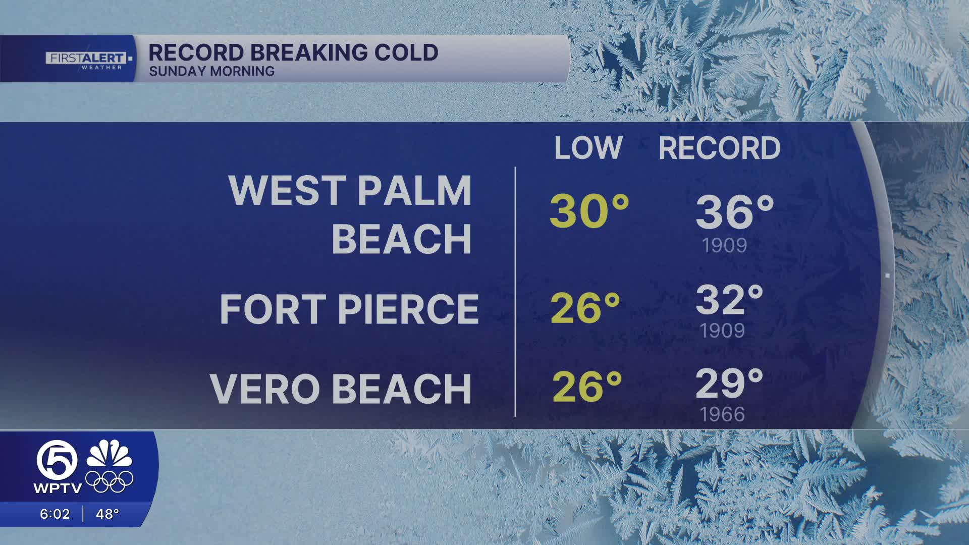 Florida freeze: South Florida wakes up to icicles as Arctic blast ...