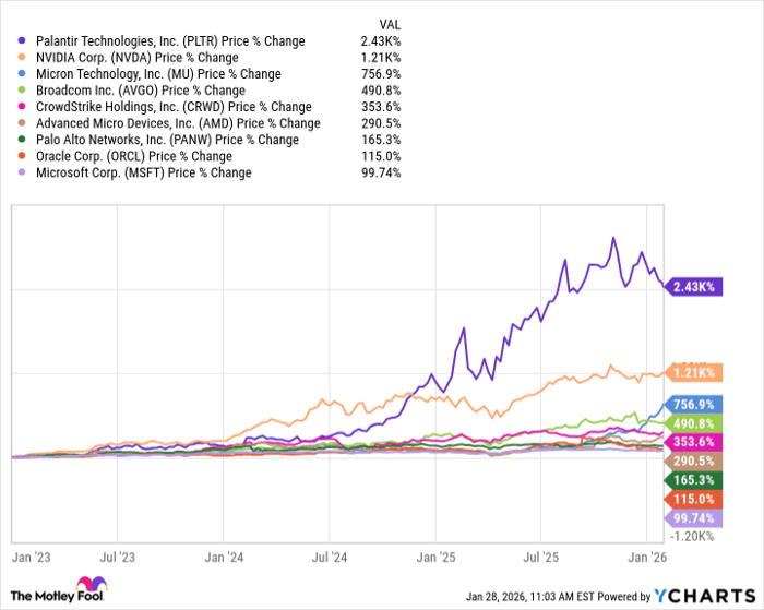 1 unstoppable Vanguard ETF that could crush the S&P 500 (again) in 2026