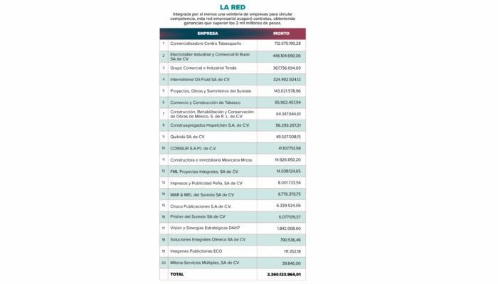 La barredora guinda | Investigación de MCCI