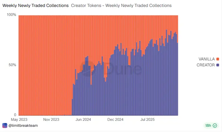 Vitalik Buterin outlines a future two-layer model for blockchains