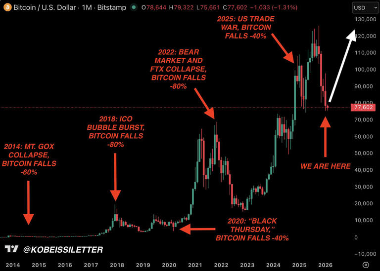 Bitcoin (BTC) price falls below $75K as liquidations top $5B: Is the ...