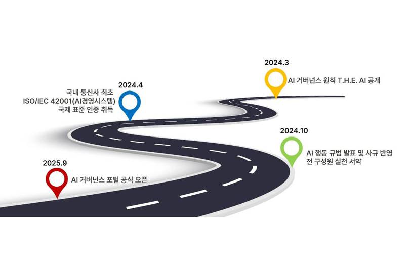 이통3사, AI 기본법 시행 맞춰 거버넌스 강화