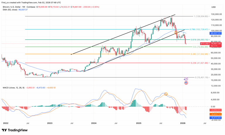 Bitcoin (BTC) price falls below $75K as liquidations top $5B: Is the ...