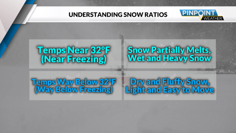 11 inches of snow fell in Charlotte; most in 20 years