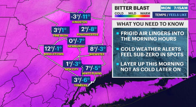 Bitter blast: One more frigid day is on the way today