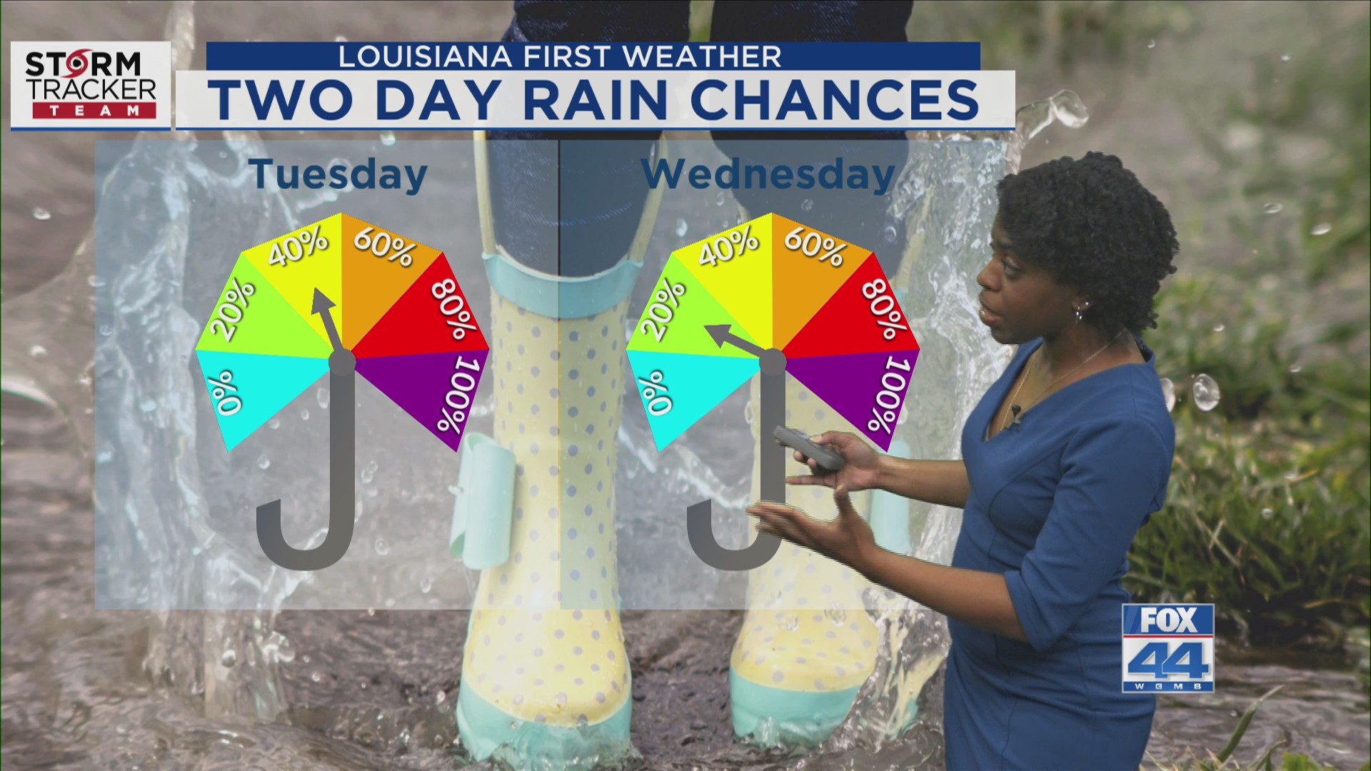 Monday morning forecast: Dry & warmer today; scattered showers tomorrow