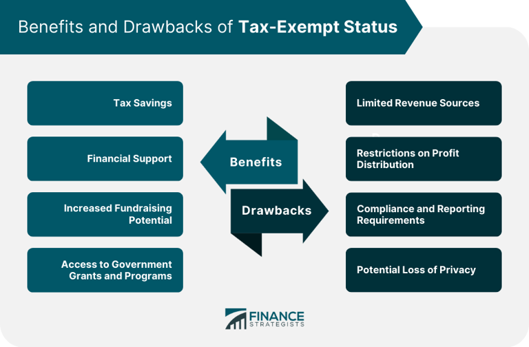 What tax-exempt status can mean, plus its pros and cons