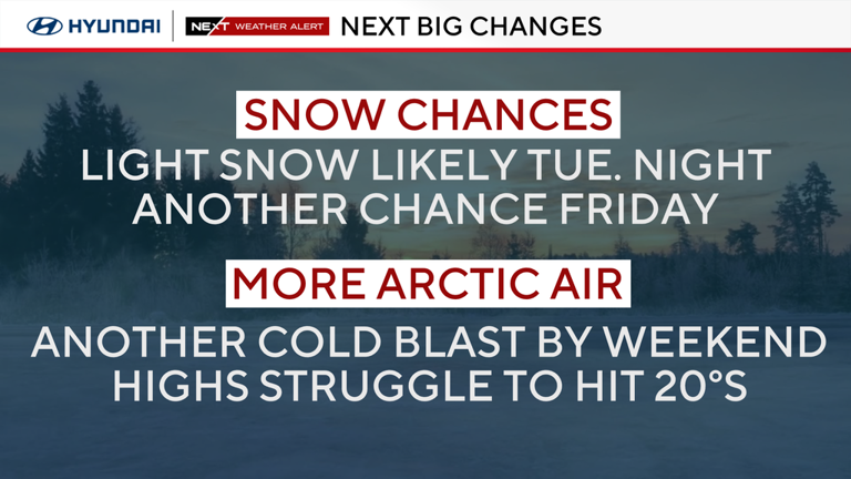 Freezing temps continue in Philadelphia region Monday, chance of snow ...