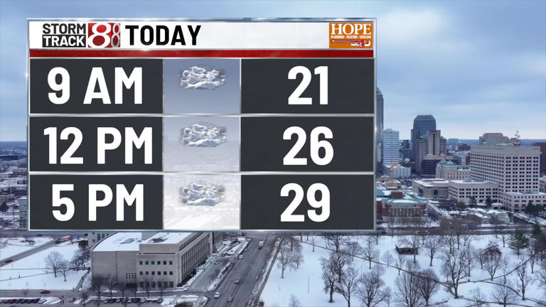 Dreary start to the week with below normal temps | Feb 2, 2026