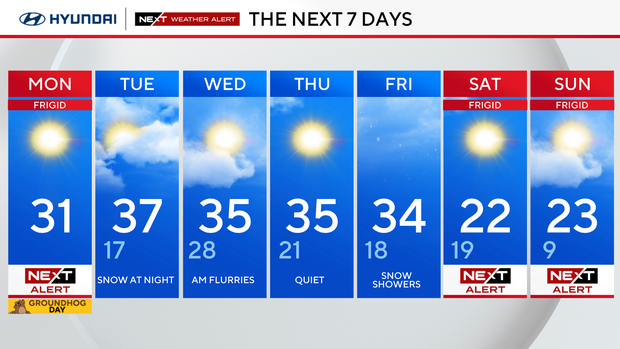 Freezing temps continue in Philadelphia region Monday, chance of snow ...