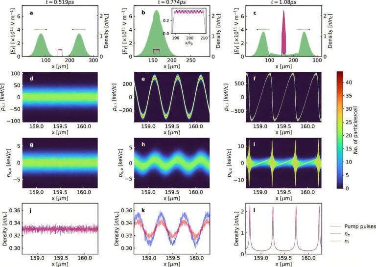 Machine learning accelerates plasma mirror design for high-power lasers