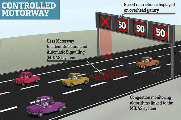 Nearly half of drivers now scared of driving on smart motorways