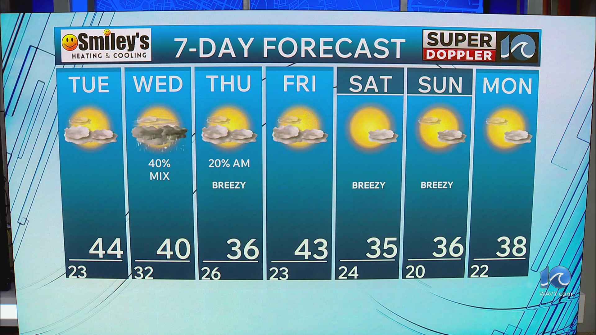 WAVY weather evening update | Feb. 2, 2026