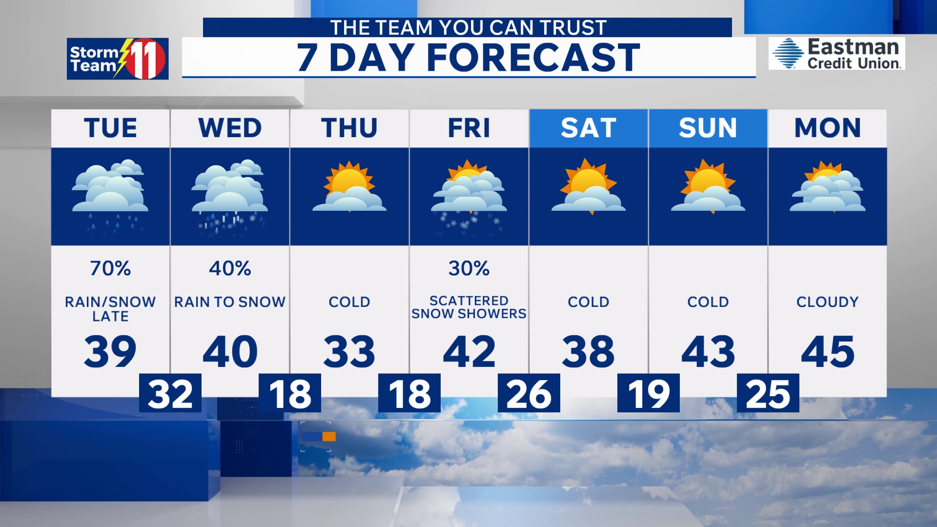 Cloudy and cold overnight, rain and warmer Tuesday