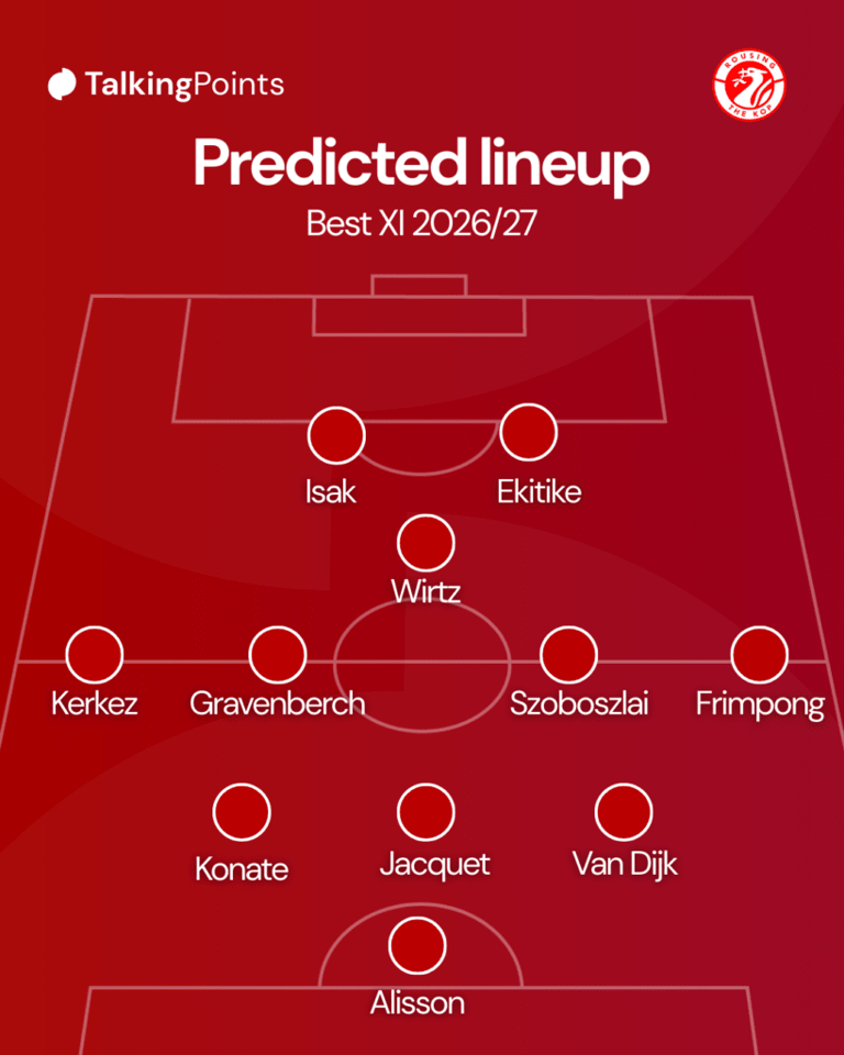 Liverpool’s 2026/27 predicted XI – GRV Media line-up