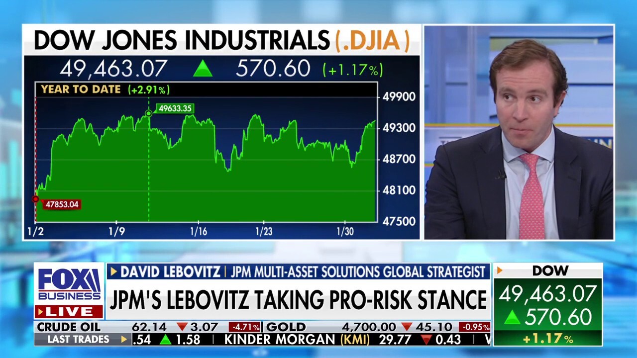 Strategist sheds light on pro-risk stance
