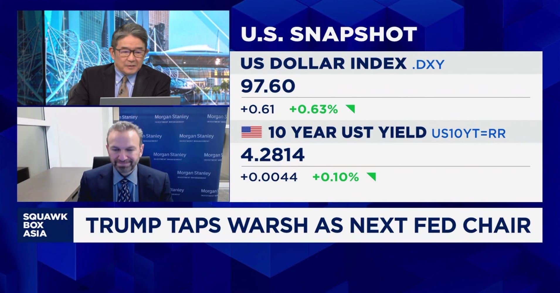 Trump's Fed pick Warsh is neither hawk nor dove, Morgan Stanley IM says ...