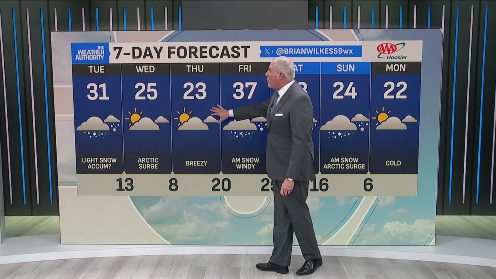 Snow showers to return to central Indiana on Tuesday