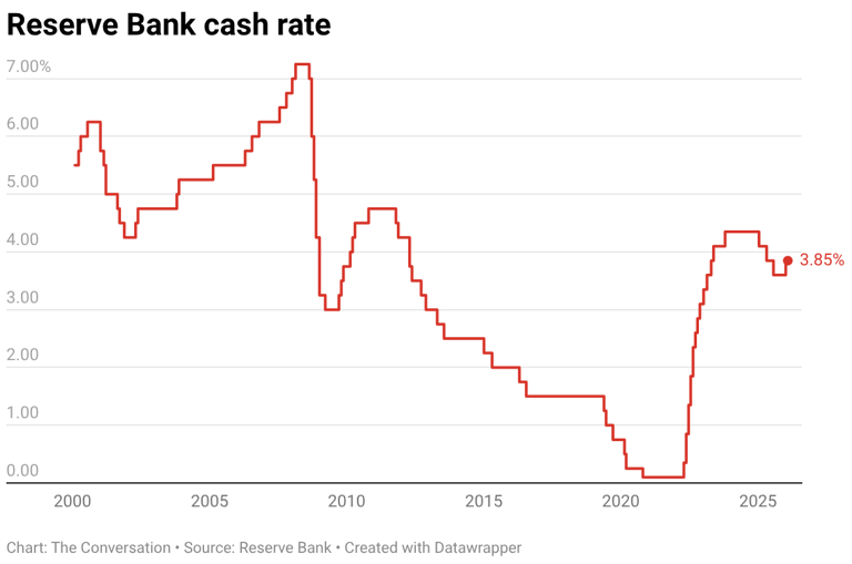The RBA holds interest rates steady, but warns another hike is possible ...