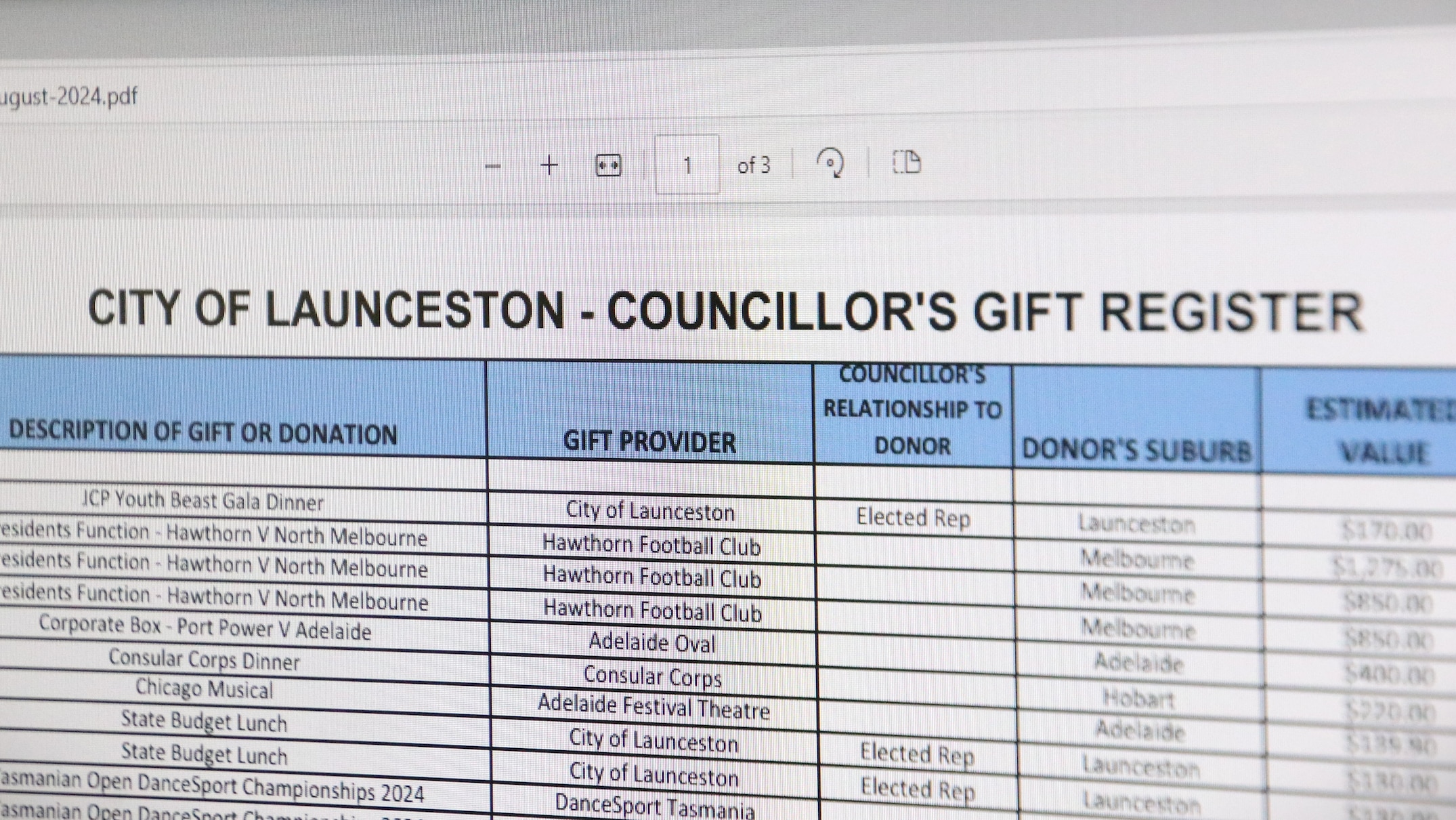 Tasmania's Integrity Commission finds local councils may be failing to ...