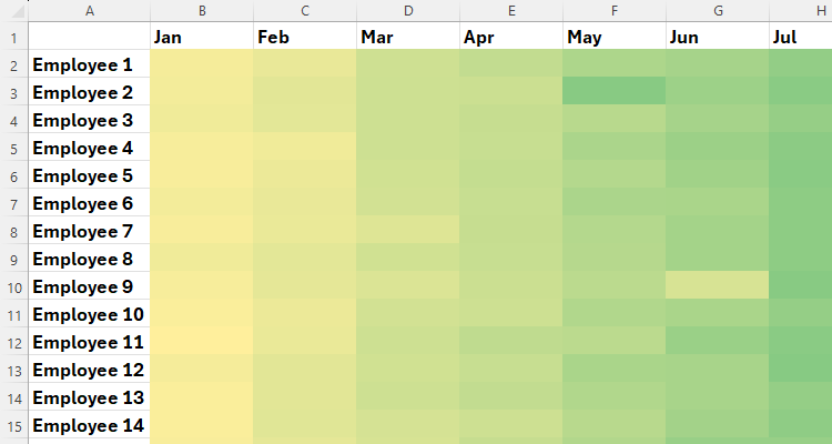 I always use Excel to create heat maps: Here's how you can too