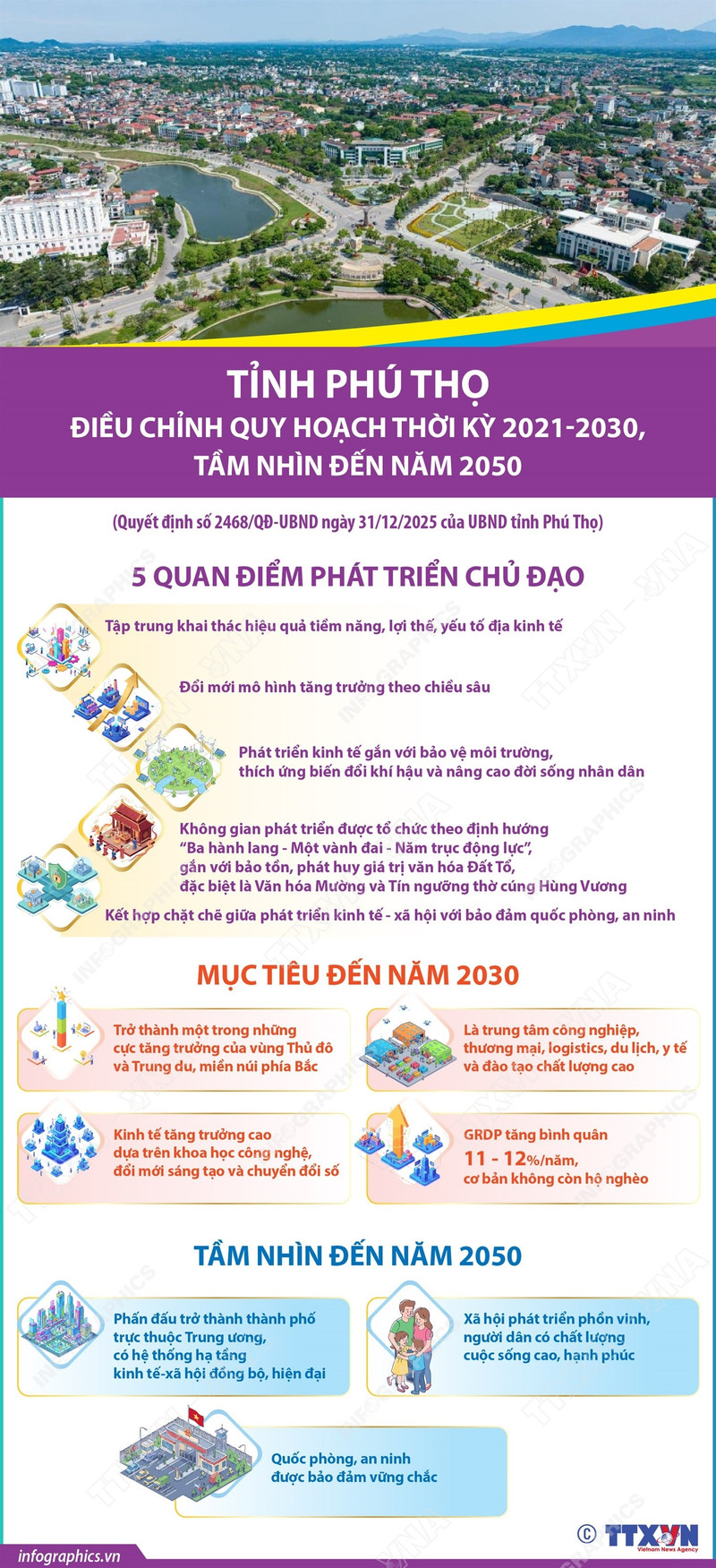 Điều chỉnh quy hoạch tỉnh Phú Thọ thời kỳ 2021-2030, tầm nhìn đến năm 2050