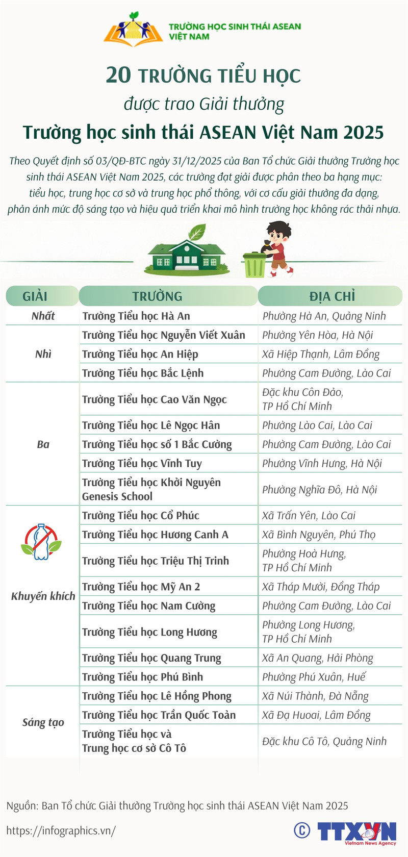 20 trường tiểu học được trao Giải trường học sinh thái ASEAN Việt Nam 2025