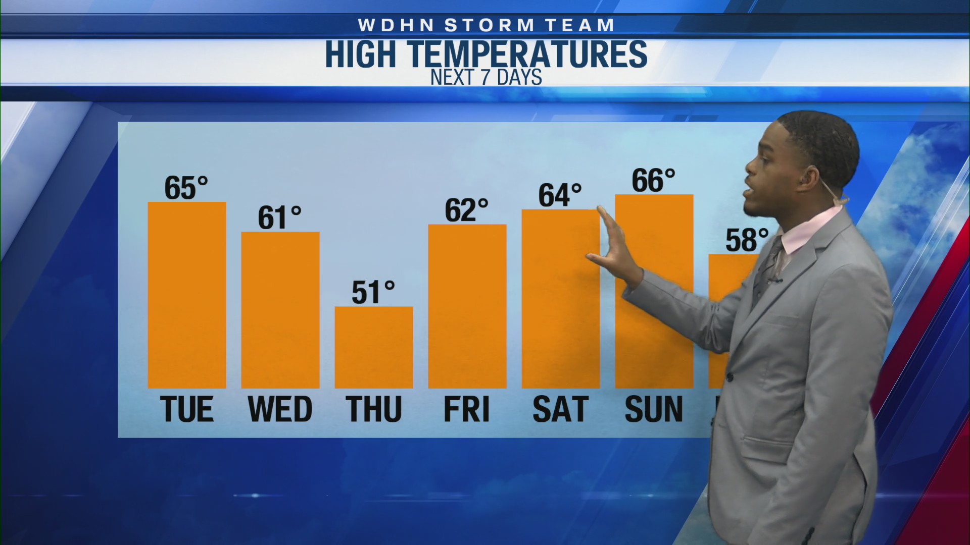 Warmer temperatures expected throughout the week!