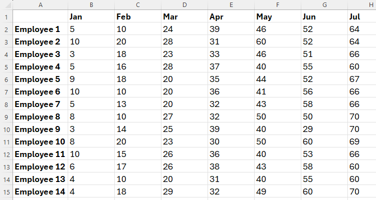 I always use Excel to create heat maps: Here's how you can too