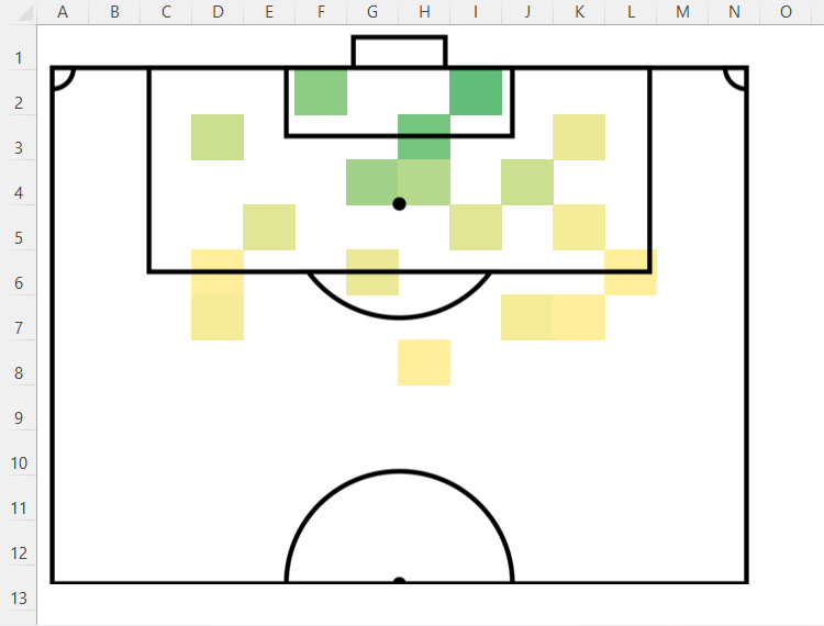 I always use Excel to create heat maps: Here's how you can too