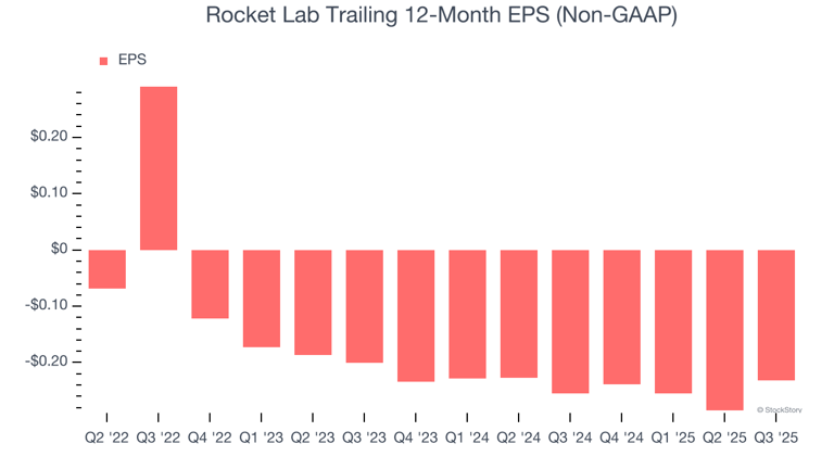 3 reasons to avoid RKLB and 1 stock to buy instead