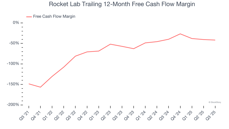3 reasons to avoid RKLB and 1 stock to buy instead