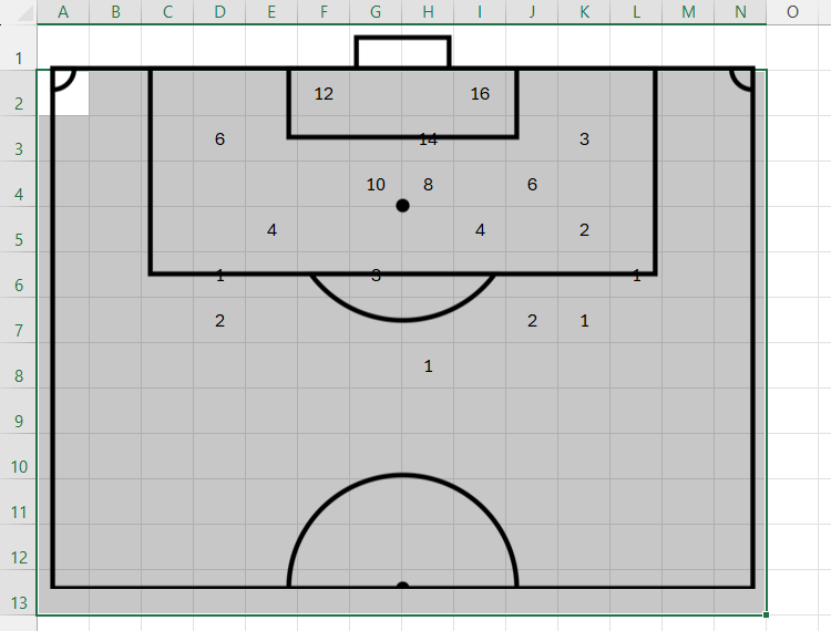I always use Excel to create heat maps: Here's how you can too