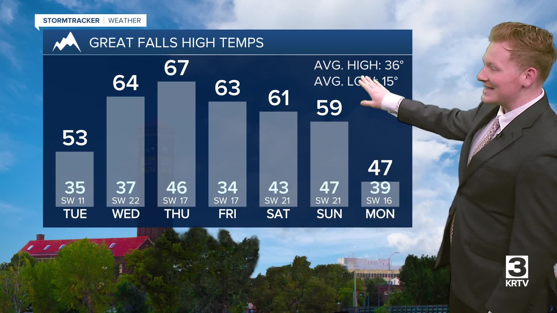 Unusual February warmth this week - Tuesday, February 3