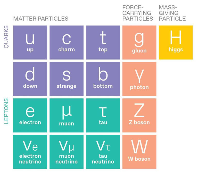 Can AI find physics beyond the standard model?